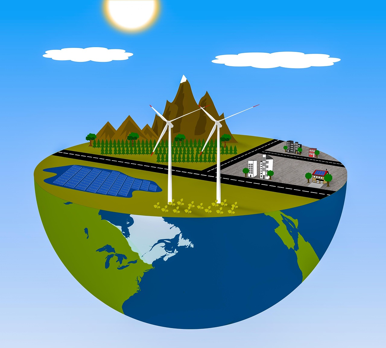 innovation ecosystem